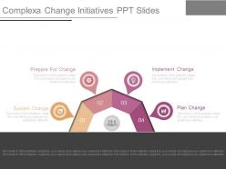 Complex change initiatives ppt slides