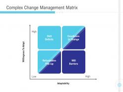 Complex change management matrix implementation management in enterprise ppt images
