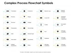 Complex process flowchart symbols data ppt powerpoint presentation icon diagrams