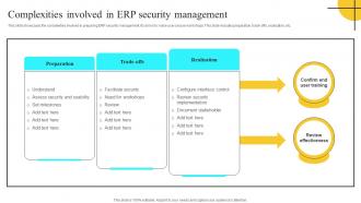Complexities Involved In ERP Security Management