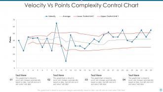 Complexity Chart Powerpoint Ppt Template Bundles