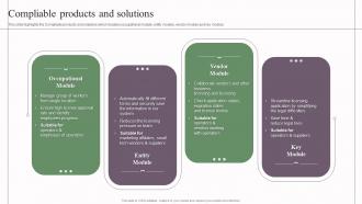 Compliable Investor Funding Elevator Pitch Deck Compliable Products And Solutions