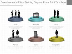 Compliance and ethics training diagram powerpoint templates