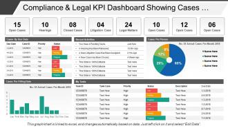 Compliance and legal kpi dashboard showing cases by due date