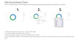 Compliance And Legal Kpi Dashboard Showing Cases By Due Date