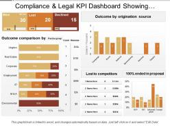 Compliance and legal kpi dashboard showing outcome comparison