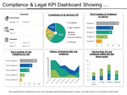 Compliance and legal kpi dashboard showing violations by devices