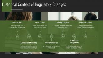 Compliance And Regulatory Updates PPT Guidelines AT Pre-designed Downloadable