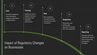 Compliance And Regulatory Updates PPT Guidelines AT Idea Customizable