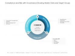 Compliance and risk with governance showing master data and target groups