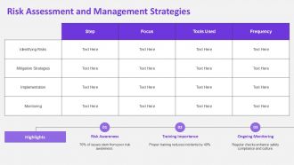 Compliance And Safety Training Modules PPT Graphics AT Pre-designed Editable