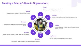 Compliance And Safety Training Modules PPT Graphics AT Slides Impactful