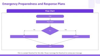 Compliance And Safety Training Modules PPT Graphics AT Compatible Impactful