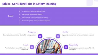 Compliance And Safety Training Modules PPT Graphics AT Informative Impactful
