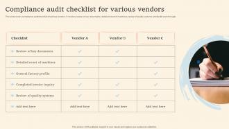 Compliance Audit Checklist For Various Vendors
