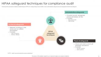 Compliance Audit Powerpoint Ppt Template Bundles Analytical Multipurpose