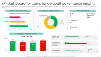 Compliance Audit Powerpoint Ppt Template Bundles Graphical Multipurpose