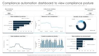 Compliance Automation Dashboard To View Compliance Posture