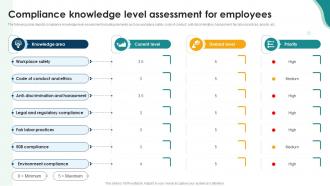 Compliance Awareness Training Program Compliance Knowledge Level Assessment For Employees DTE SS