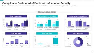 Compliance dashboard snapshot of electronic information security