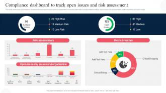Compliance Dashboard To Track Open Issues And Corporate Regulatory Compliance Strategy SS V