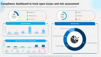 Compliance Dashboard To Track Open Issues And Risk Assessment Strategies To Comply Strategy SS V