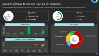 Compliance Dashboard To Track Open Issues And Risk Mitigating Risks And Building Trust Strategy SS