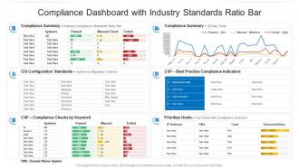 Compliance dashboard with industry standards ratio bar