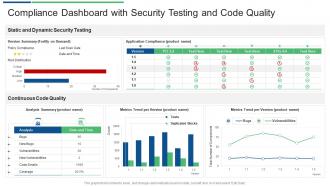 Compliance dashboard with security testing and code quality
