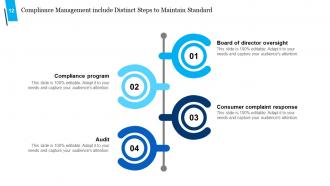 Compliance Identification Risk Monitoring Risk Mitigation Risk ...