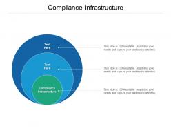 Compliance infrastructure ppt powerpoint presentation inspiration infographics cpb