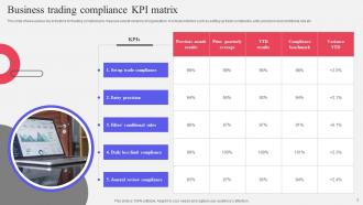 Compliance KPI Powerpoint Ppt Template Bundles Adaptable Analytical