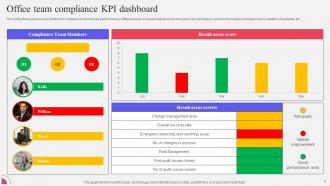 Compliance KPI Powerpoint Ppt Template Bundles Slides Professionally