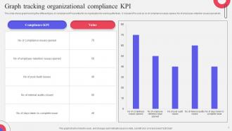 Compliance KPI Powerpoint Ppt Template Bundles Ideas Professionally