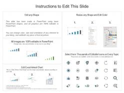 Compliance management dashboard with open issues and risk assessment