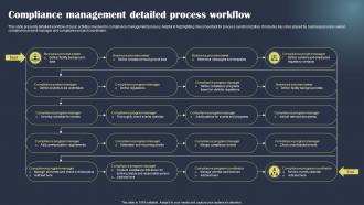 Compliance Management Detailed Process Workflow