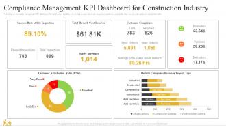 Compliance Management KPI Dashboard For Construction Industry