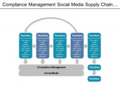 Compliance management social media supply chain management strategic business cpb