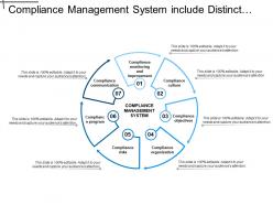 Compliance management system include distinct element for continuous improvement