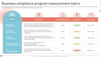 Compliance Matrix Powerpoint Ppt Template Bundles