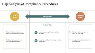Compliance Policy Procedure Overview PPT Demonstration AT Pre-designed Multipurpose