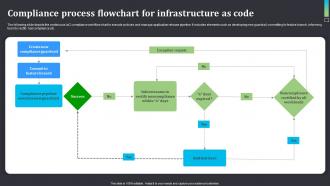 Compliance Process Flowchart For Infrastructure As Code