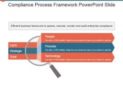 Compliance process framework powerpoint slide