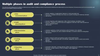Compliance Process Powerpoint Ppt Template Bundles Images Captivating