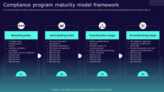 Compliance Program Maturity Model Framework