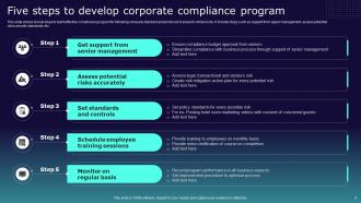 Compliance Program Powerpoint PPT Template Bundles Compatible Multipurpose