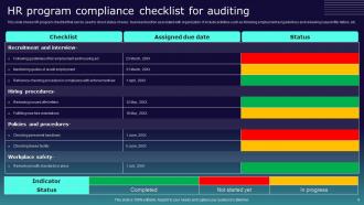 Compliance Program Powerpoint PPT Template Bundles Designed Multipurpose