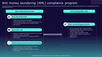 Compliance Program Powerpoint PPT Template Bundles Professional Multipurpose