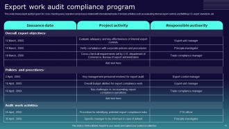 Compliance Program Powerpoint PPT Template Bundles Impressive Multipurpose
