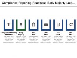 Compliance Reporting Readiness Early Majority Late Majority Listen Customers